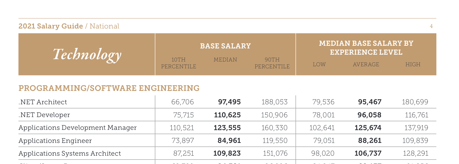 salary-guide