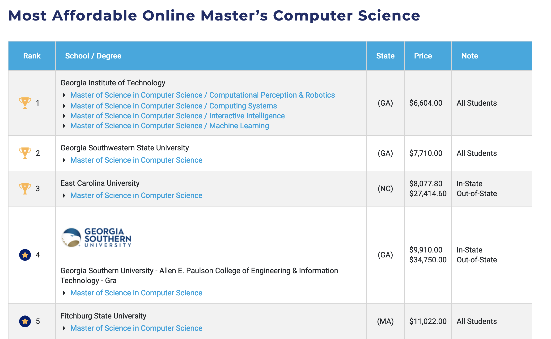 school_tuition